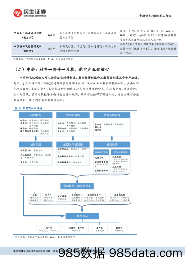 航空产业系列报告之二：中国军机产业链全梳理_民生证券插图4