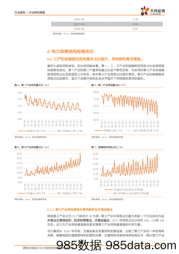 煤炭开采行业研究简报：从用电结构分析看用电需求为什么这么好_天风证券插图4