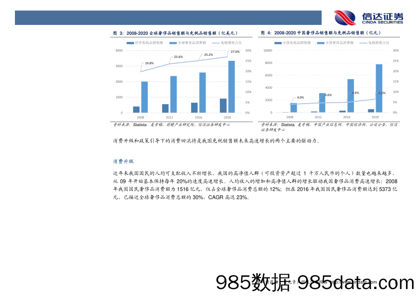 旅游行业专题报告：消费升级+政策支持助力免税高速发展_信达证券插图4