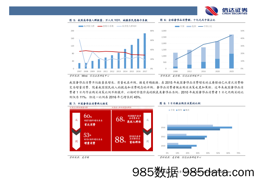 旅游行业专题报告：消费升级+政策支持助力免税高速发展_信达证券插图5