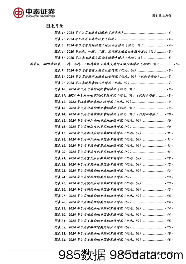 固定收益点评：3月土地市场有哪些变化？-240421-中泰证券插图2