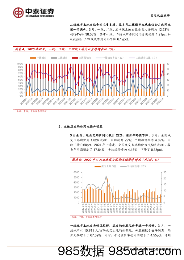 固定收益点评：3月土地市场有哪些变化？-240421-中泰证券插图4