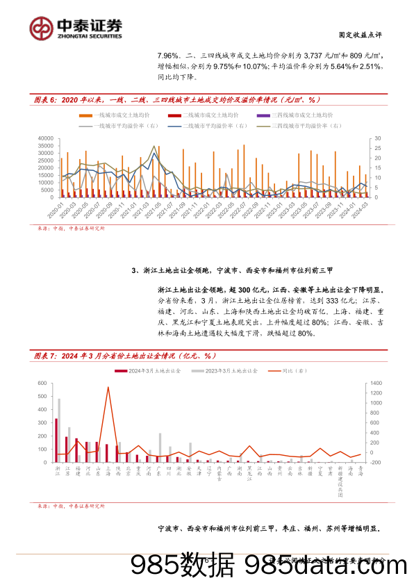 固定收益点评：3月土地市场有哪些变化？-240421-中泰证券插图5