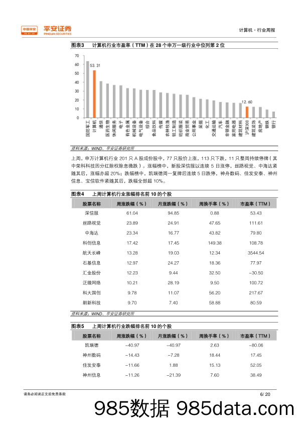 计算机行业周报：国产芯片及操作系统列入央采项目，国产化进程有望加速_平安证券插图5