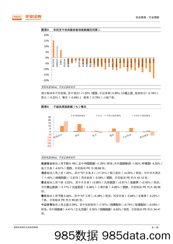 社会服务行业周报：暑期亲子游仍以参团方式为主，海岛游火热升温_平安证券插图5