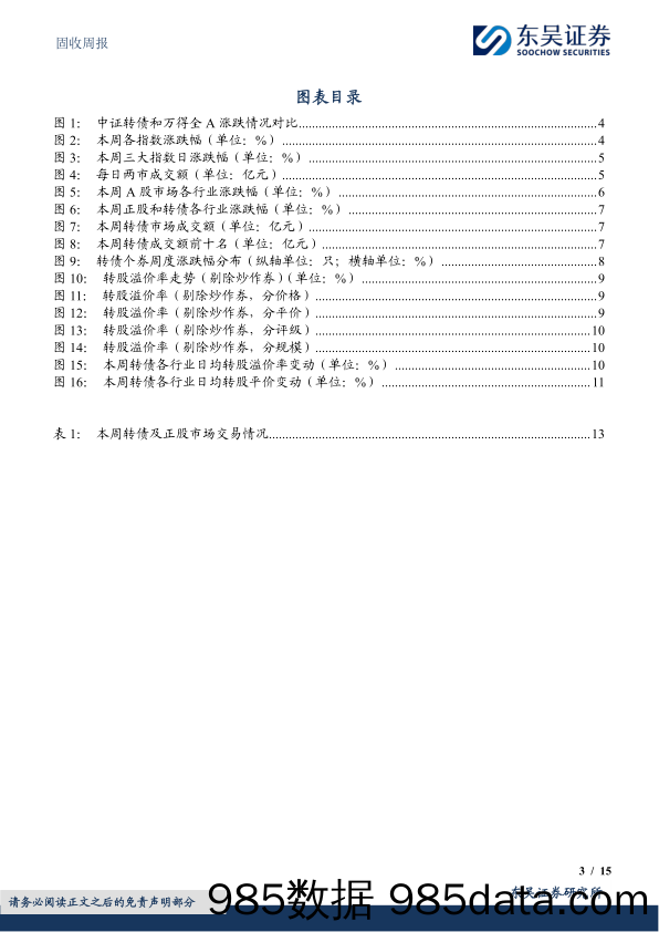 固收：新“国九条”对转债策略有何影响-240422-东吴证券插图2