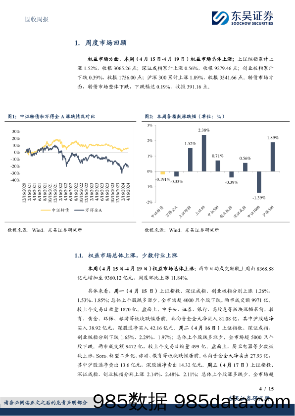 固收：新“国九条”对转债策略有何影响-240422-东吴证券插图3