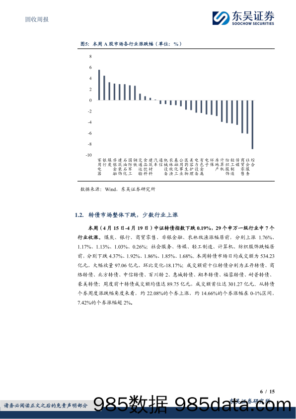 固收：新“国九条”对转债策略有何影响-240422-东吴证券插图5