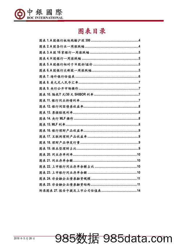 银行行业周报：流动性新规落地，央行金融统计检查拉开序幕_中银国际插图2