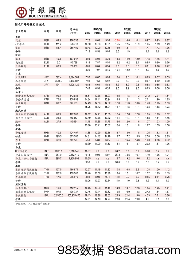 银行行业周报：流动性新规落地，央行金融统计检查拉开序幕_中银国际插图5