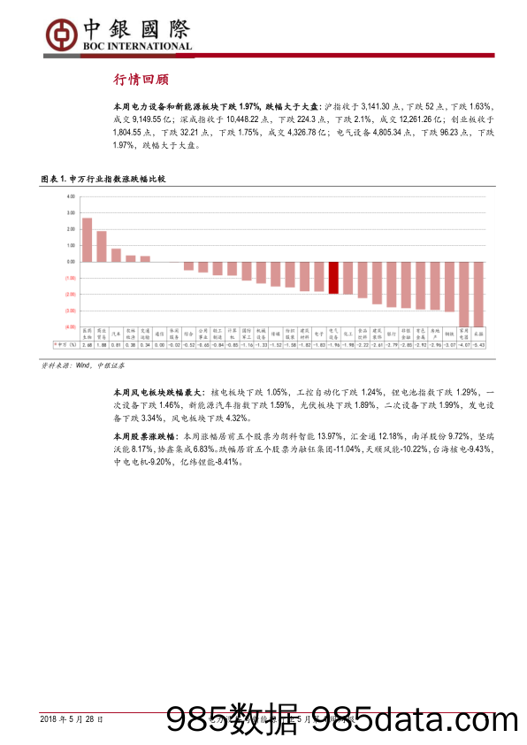 电力设备与新能源行业5月第4周周报：第四、五批新能源汽车推广目录发布_中银国际插图3