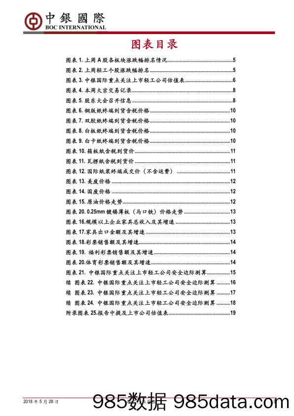 轻工行业周报：继续看好家居经营改善标的_中银国际插图2