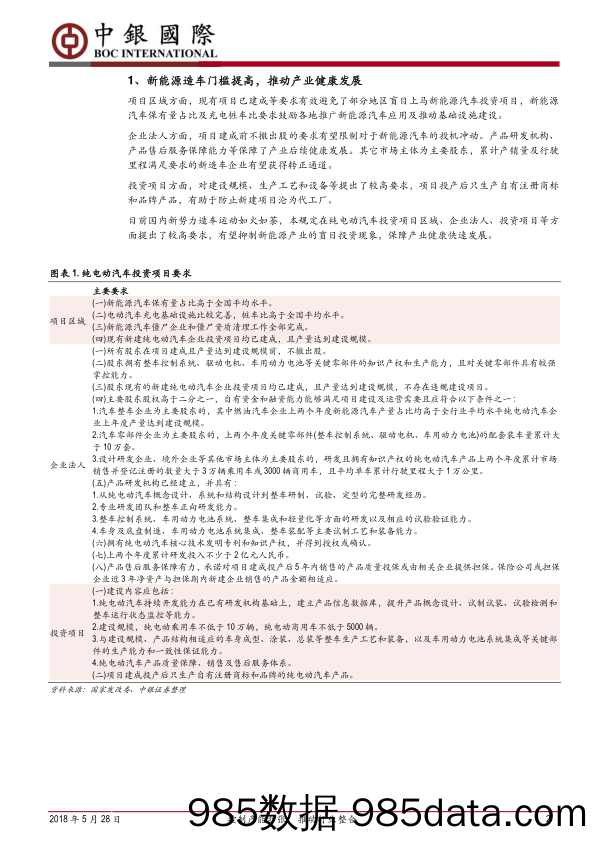 汽车产业投资管理规定（征求意见稿）点评：控制产能扩张，推动行业整合_中银国际插图1