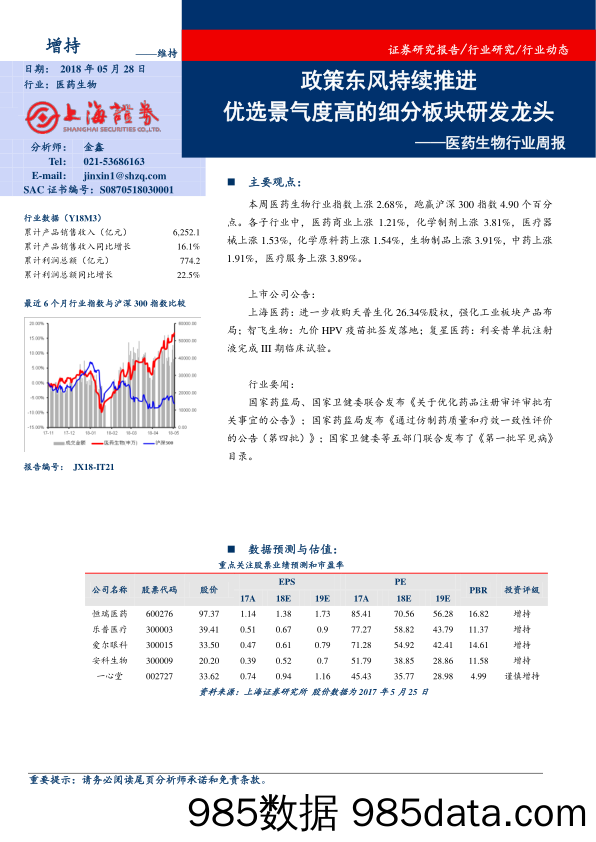 医药生物行业周报：政策东风持续推进 优选景气度高的细分板块研发龙头_上海证券