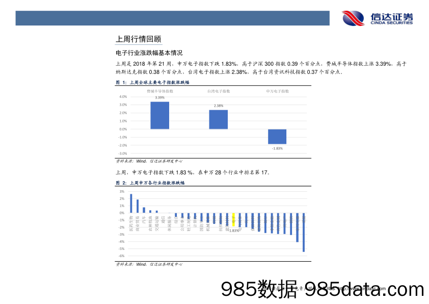 电子行业2018年第22周周报：双摄为标配，AI成热点_信达证券插图4