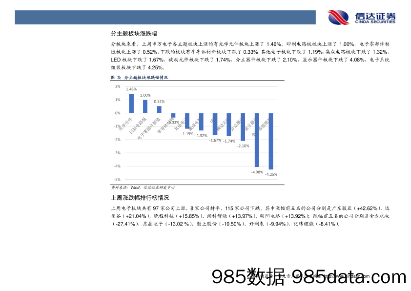 电子行业2018年第22周周报：双摄为标配，AI成热点_信达证券插图5