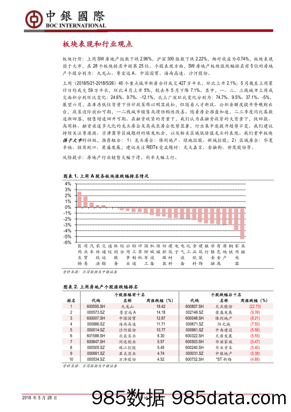 房地产周刊：推盘提速助力销售改善，结构性机会愈发显著_中银国际插图3