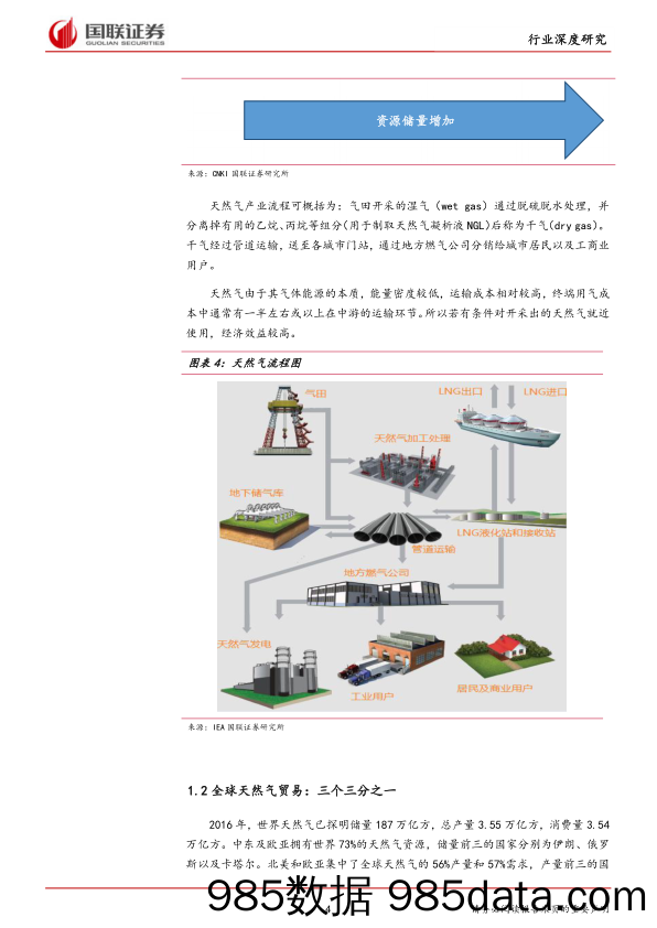 化工行业深度研究：气改攻坚战打响，利好上游供气企业_国联证券插图3