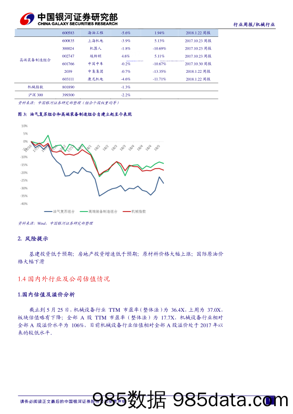 机械行业周报：发改委推出居民用气价格改革方案，油气开发有望受益_中国银河插图4