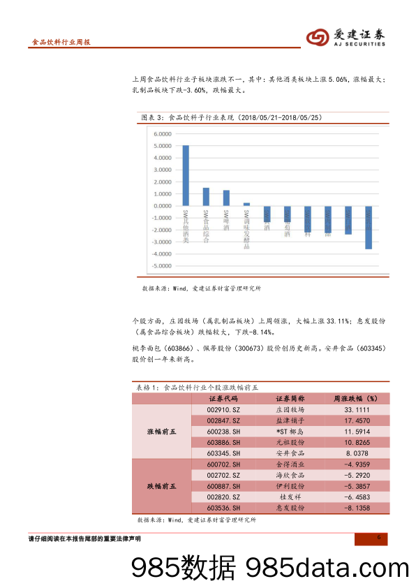 食品饮料行业周报：乳制品：半是风雨半是晴_爱建证券插图5