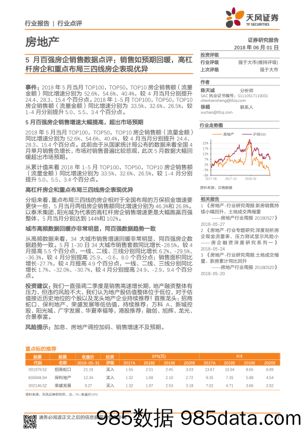 5月百强房企销售数据点评：销售如预期回暖，高杠杆房企和重点布局三四线房企表现优异_天风证券插图