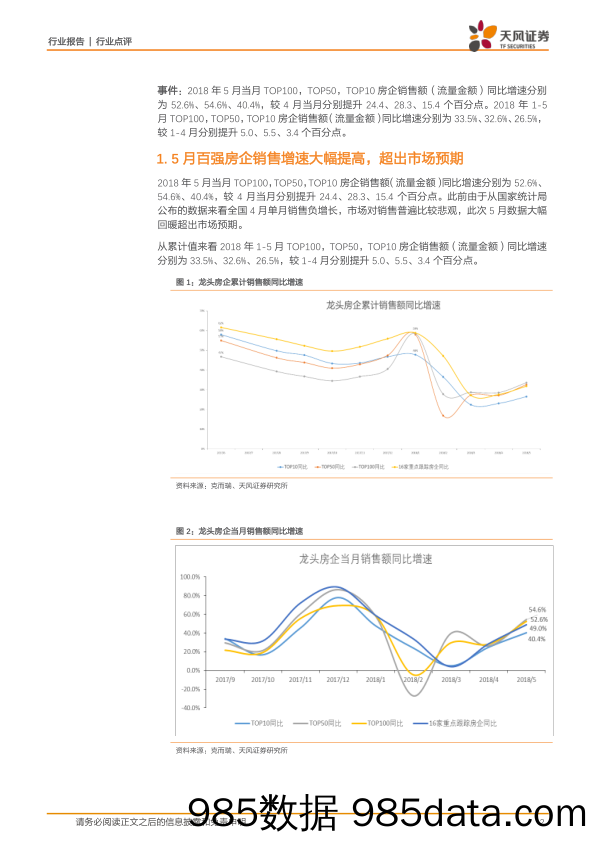 5月百强房企销售数据点评：销售如预期回暖，高杠杆房企和重点布局三四线房企表现优异_天风证券插图1