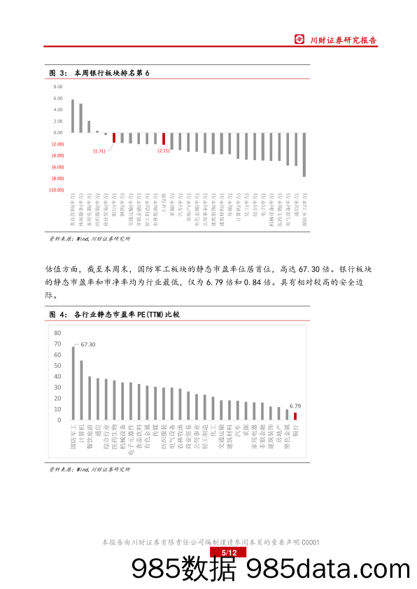 银行业周报：央行扩大MLF担保品范围，银行板块受益_川财证券插图4