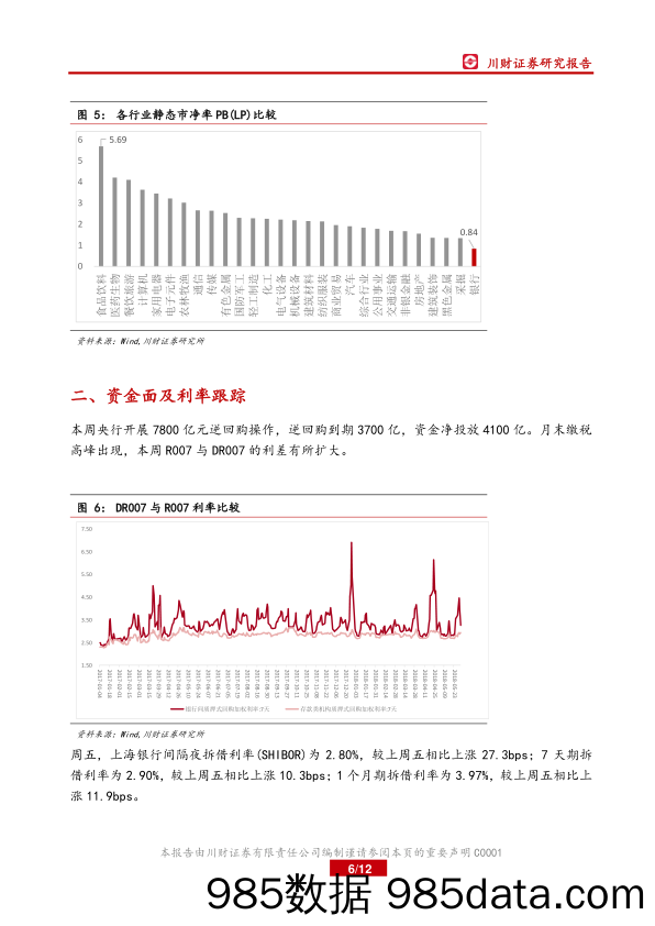 银行业周报：央行扩大MLF担保品范围，银行板块受益_川财证券插图5