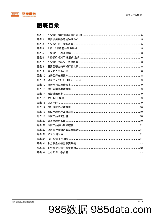 银行行业周报：联合授信管理办法出台，MLF担保品范围下调_平安证券插图3