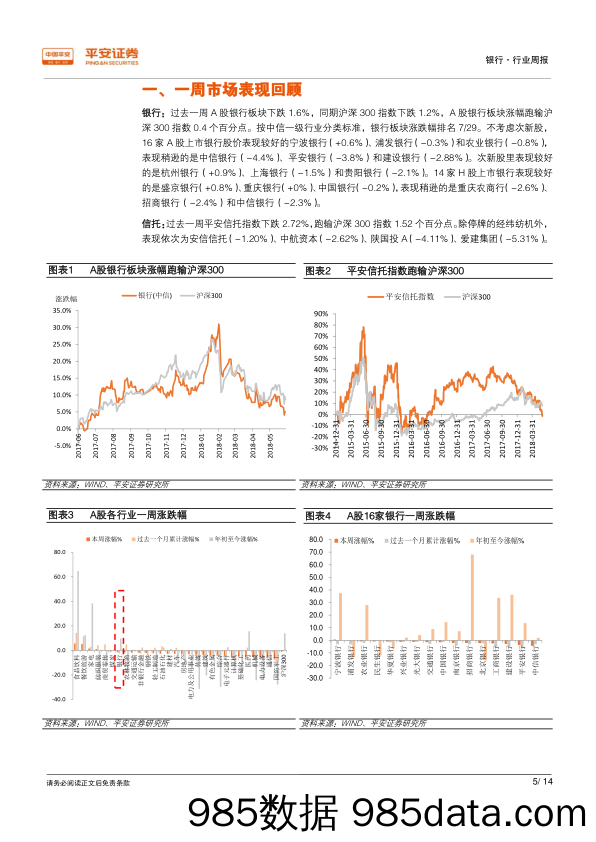 银行行业周报：联合授信管理办法出台，MLF担保品范围下调_平安证券插图4