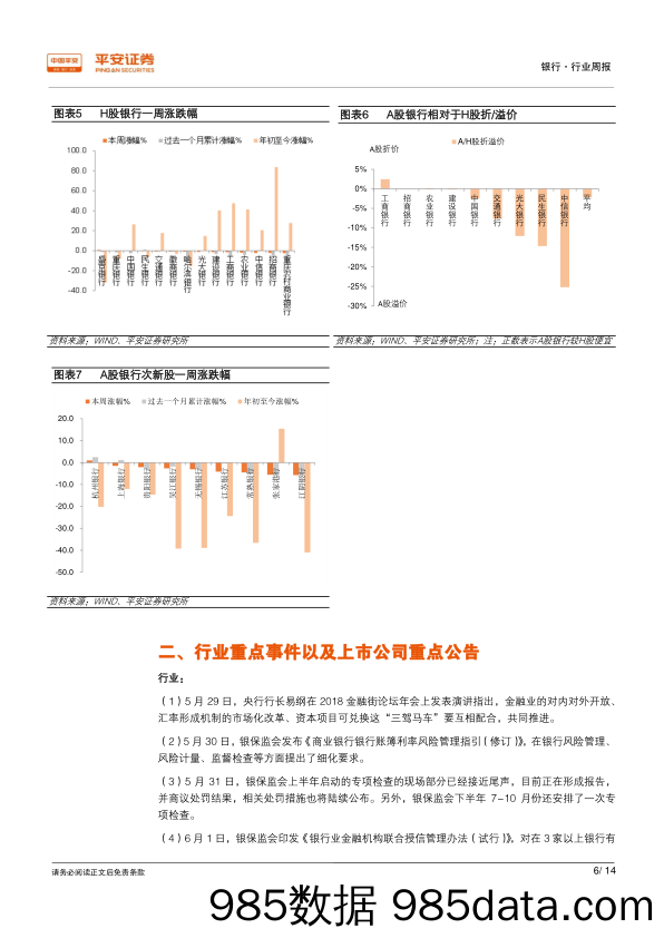 银行行业周报：联合授信管理办法出台，MLF担保品范围下调_平安证券插图5