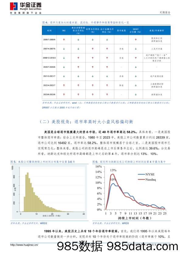 定期报告：严监管下风格一定偏向大盘吗？-240420-华金证券插图5