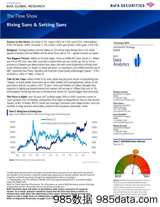 BofA - The Flow Show Rising Suns and Setting Suns-240119