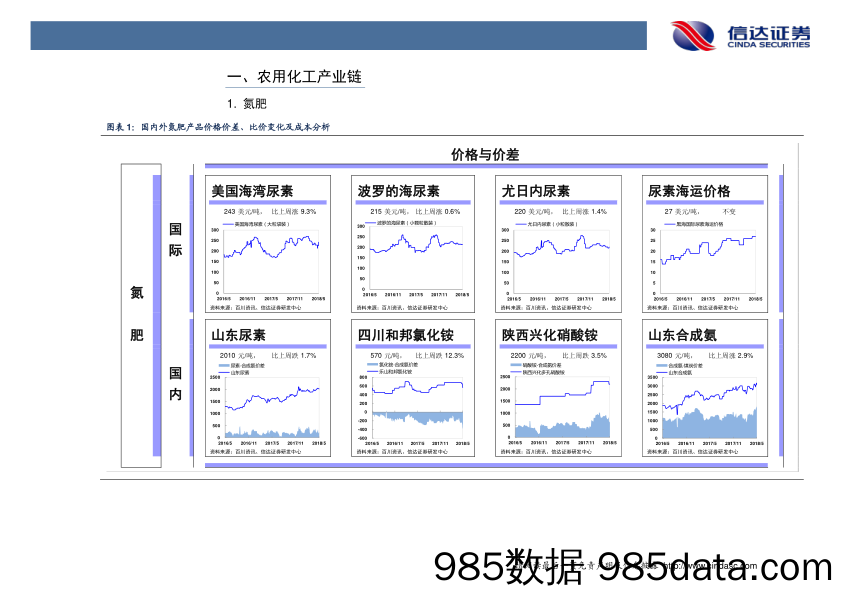 化工行业2018年第22周周报：醋酸、草甘膦、棉花价格上涨_信达证券插图3