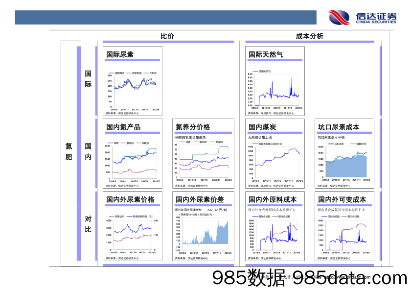 化工行业2018年第22周周报：醋酸、草甘膦、棉花价格上涨_信达证券插图4