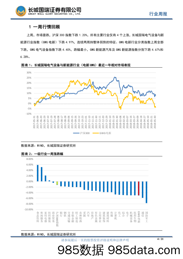 电气设备行业周报2018年第22期：三部委发布光伏新政策，将加剧行业格局调整_长城国瑞证券插图3