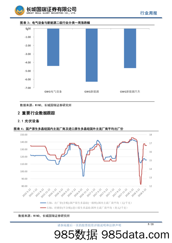 电气设备行业周报2018年第22期：三部委发布光伏新政策，将加剧行业格局调整_长城国瑞证券插图4