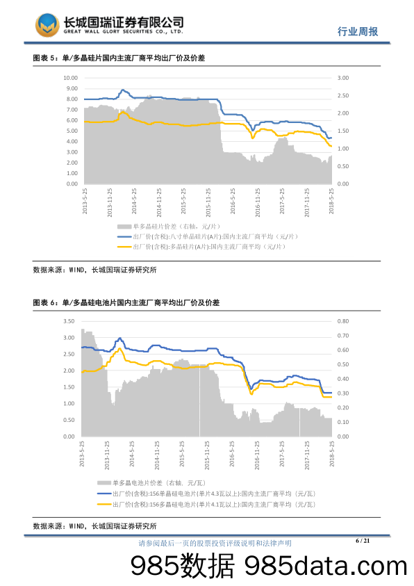 电气设备行业周报2018年第22期：三部委发布光伏新政策，将加剧行业格局调整_长城国瑞证券插图5