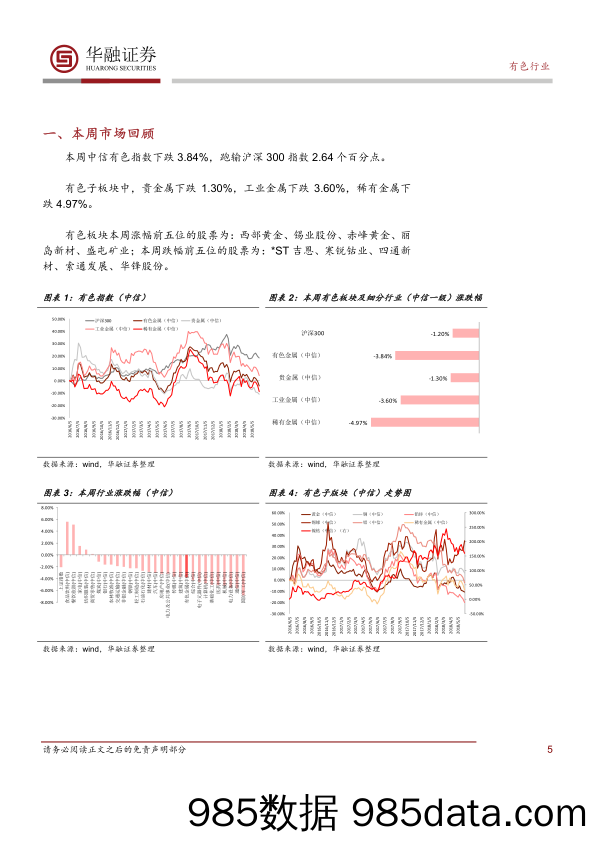 有色行业周报：关注刚果新矿业法实施，钴价或迎拐点_华融证券插图4