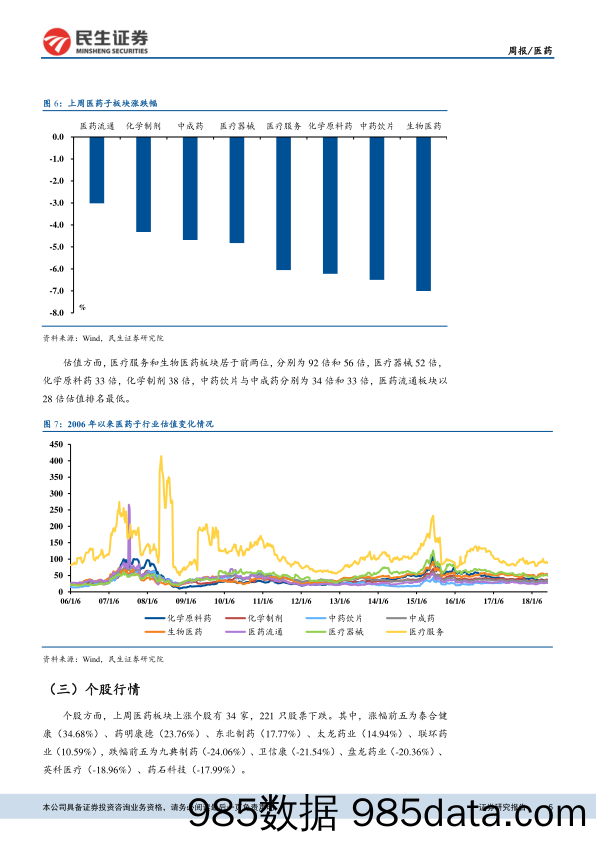 医药行业周报：市场震荡调整，看好优质标的可持续成长性_民生证券插图4