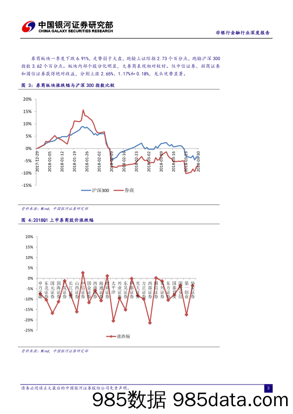 非银行金融行业深度报告：券商行业2018Q1述评：业绩持续分化创新业务监管政策边际改善_中国银河插图3