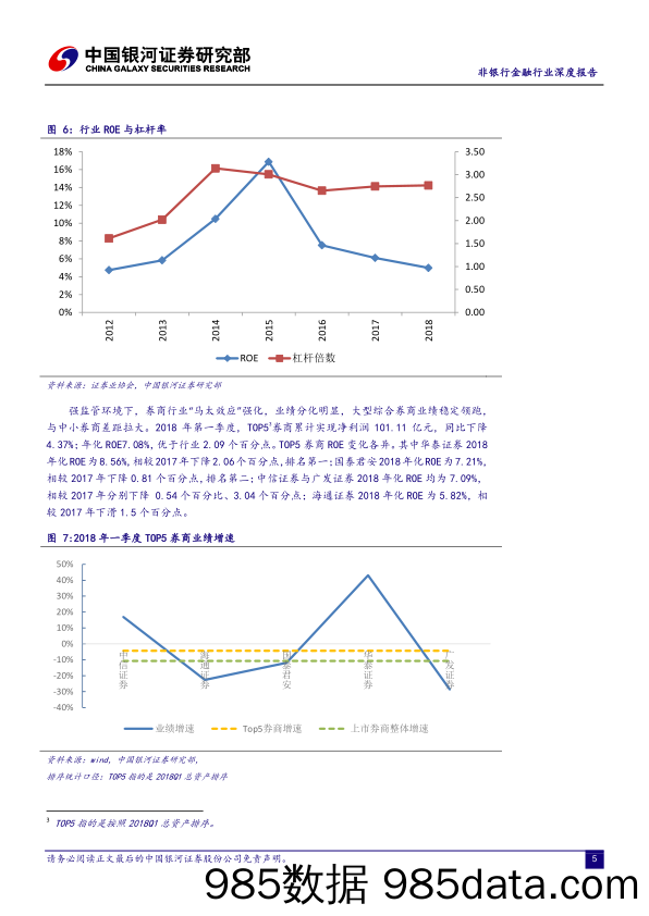 非银行金融行业深度报告：券商行业2018Q1述评：业绩持续分化创新业务监管政策边际改善_中国银河插图5