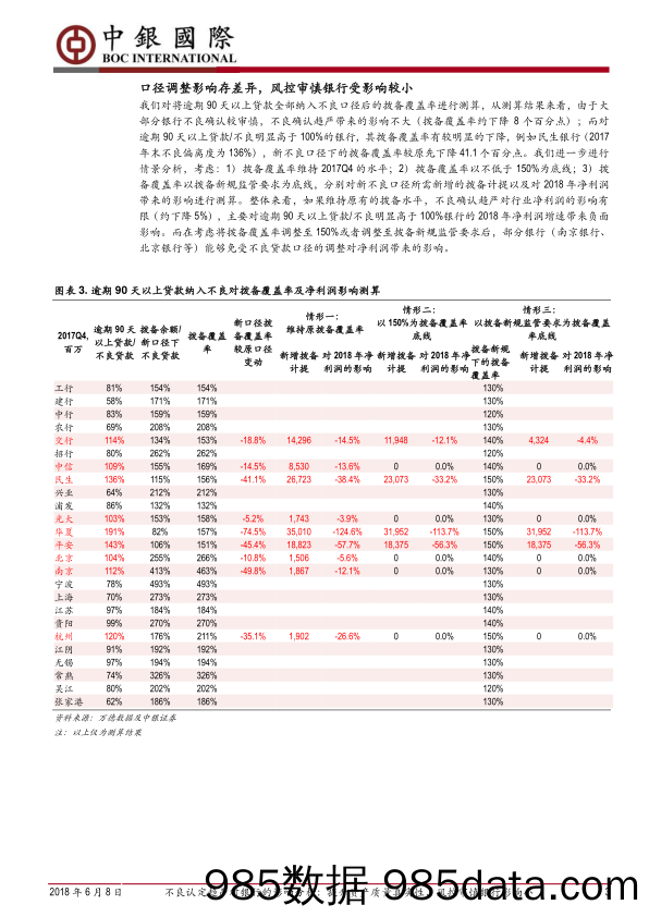 不良认定趋严对银行的影响分析：提升资产质量真实性，风控审慎银行影响小_中银国际插图2