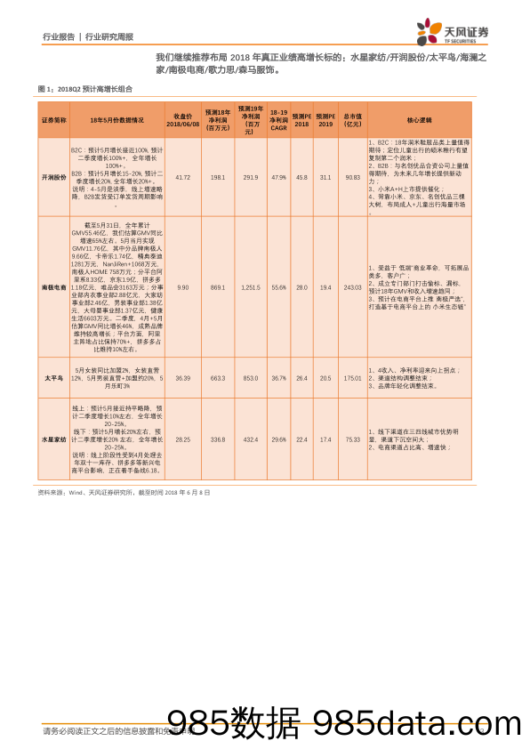 纺织服装行业研究周报；本周板块调整带来新买入机会，板块估值有提升空间_天风证券插图2