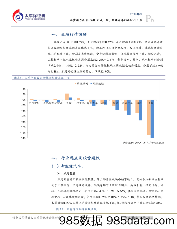 电气设备与新能源行业周报：消费接力抢装+CATL正式上市，新能源车的新时代开启_太平洋插图5