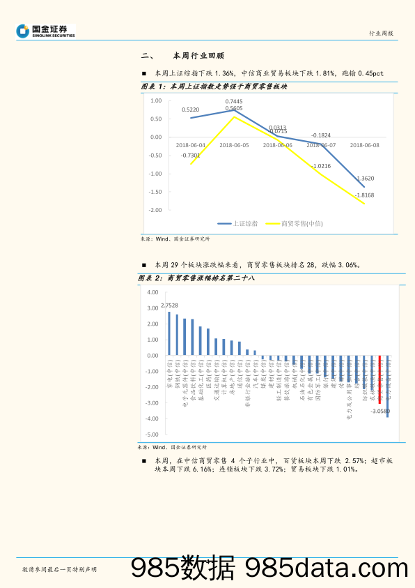 批发和零售贸易行业研究周报：5月CPI同比增长1 .8%，CDR进入实操阶段_国金证券插图3