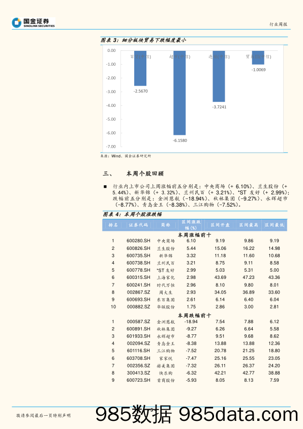 批发和零售贸易行业研究周报：5月CPI同比增长1 .8%，CDR进入实操阶段_国金证券插图4