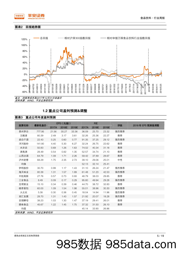 食品饮料行业周报：中高端酒增长信心足，端午节有望验证需求_平安证券插图4