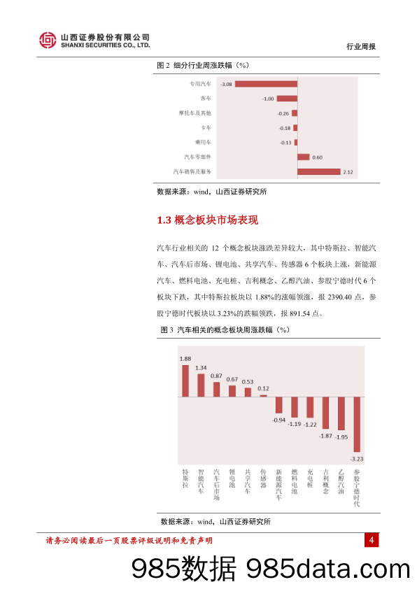 汽车行业周报：汽车板块承压，新车型拉动需求增长_山西证券插图3