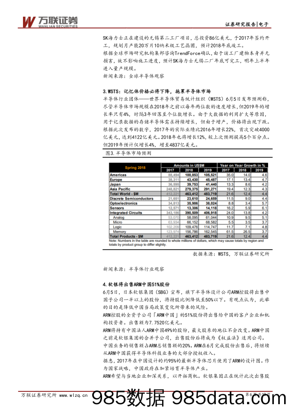 电子行业周报：手机销量同比回升，芯片国产化加速_万联证券插图5